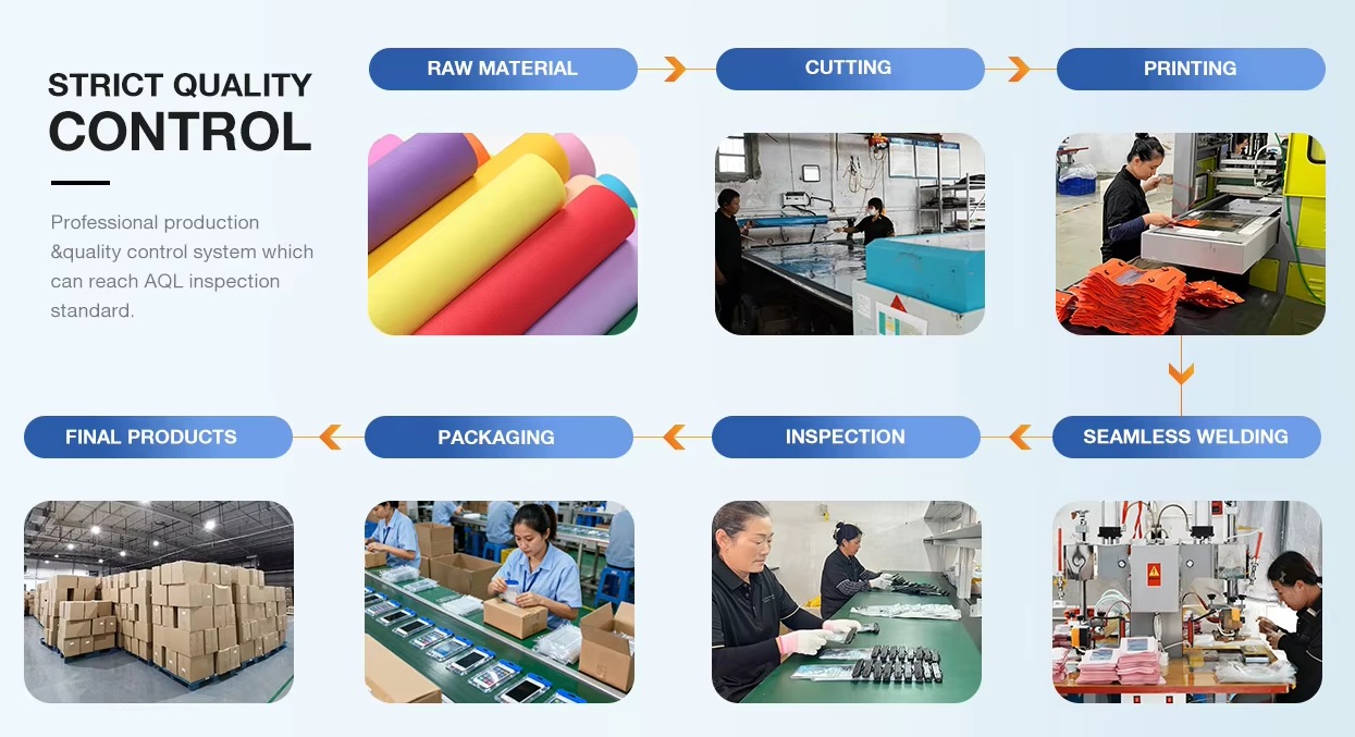 Production Process